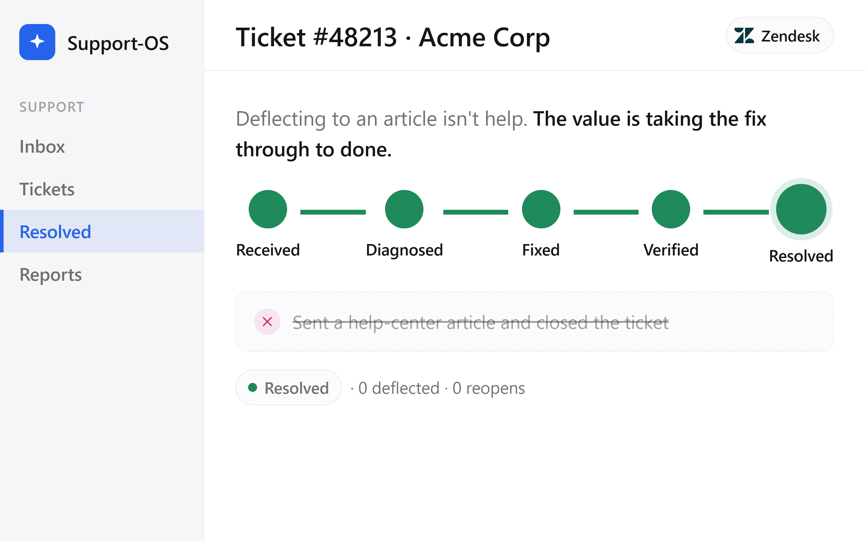 Most support value is in resolution