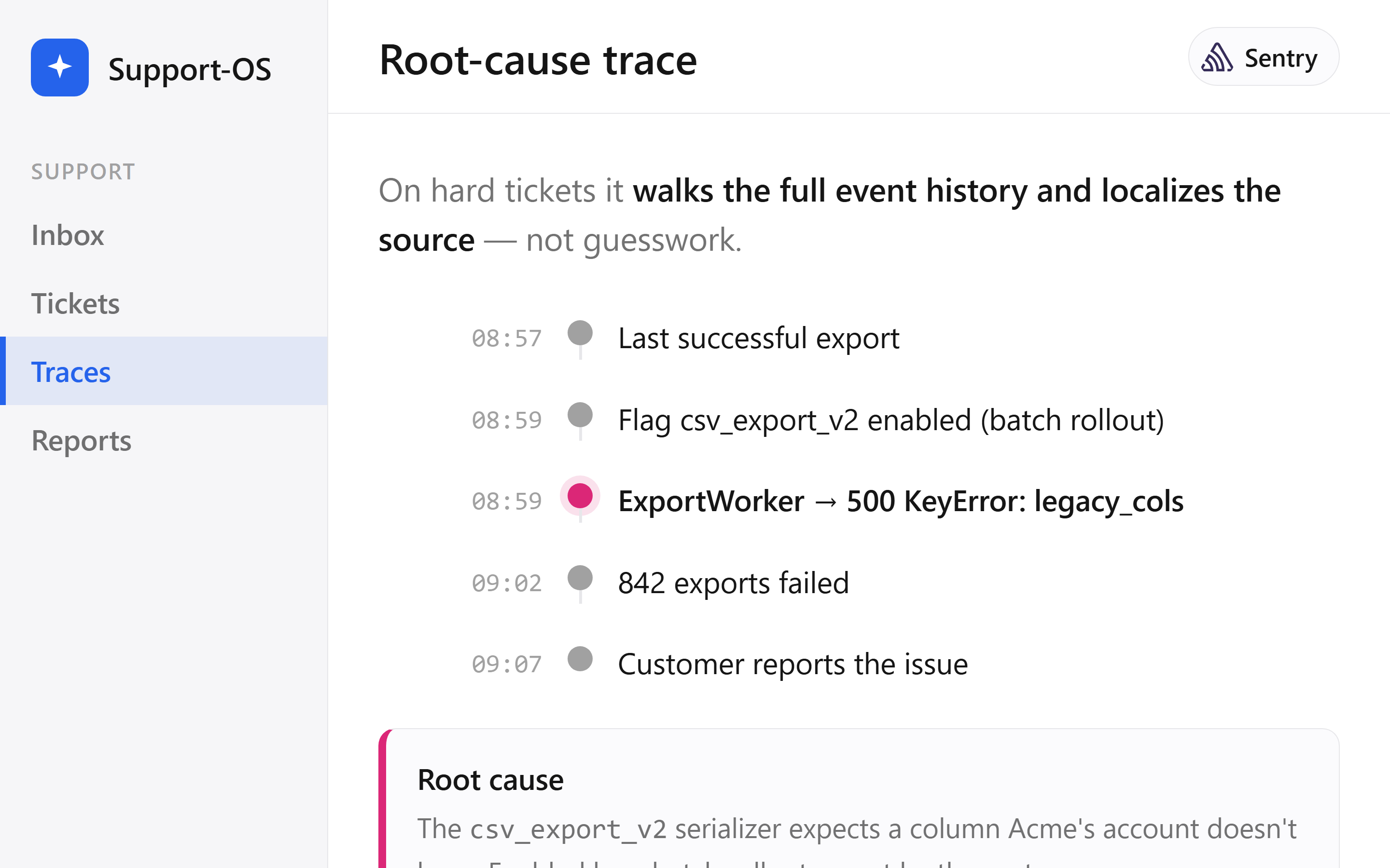 Turns hard tickets into root cause + fix